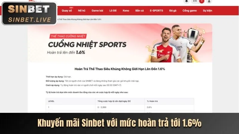 Khuyến mãi chào mừng thành viên mới 188bet 250